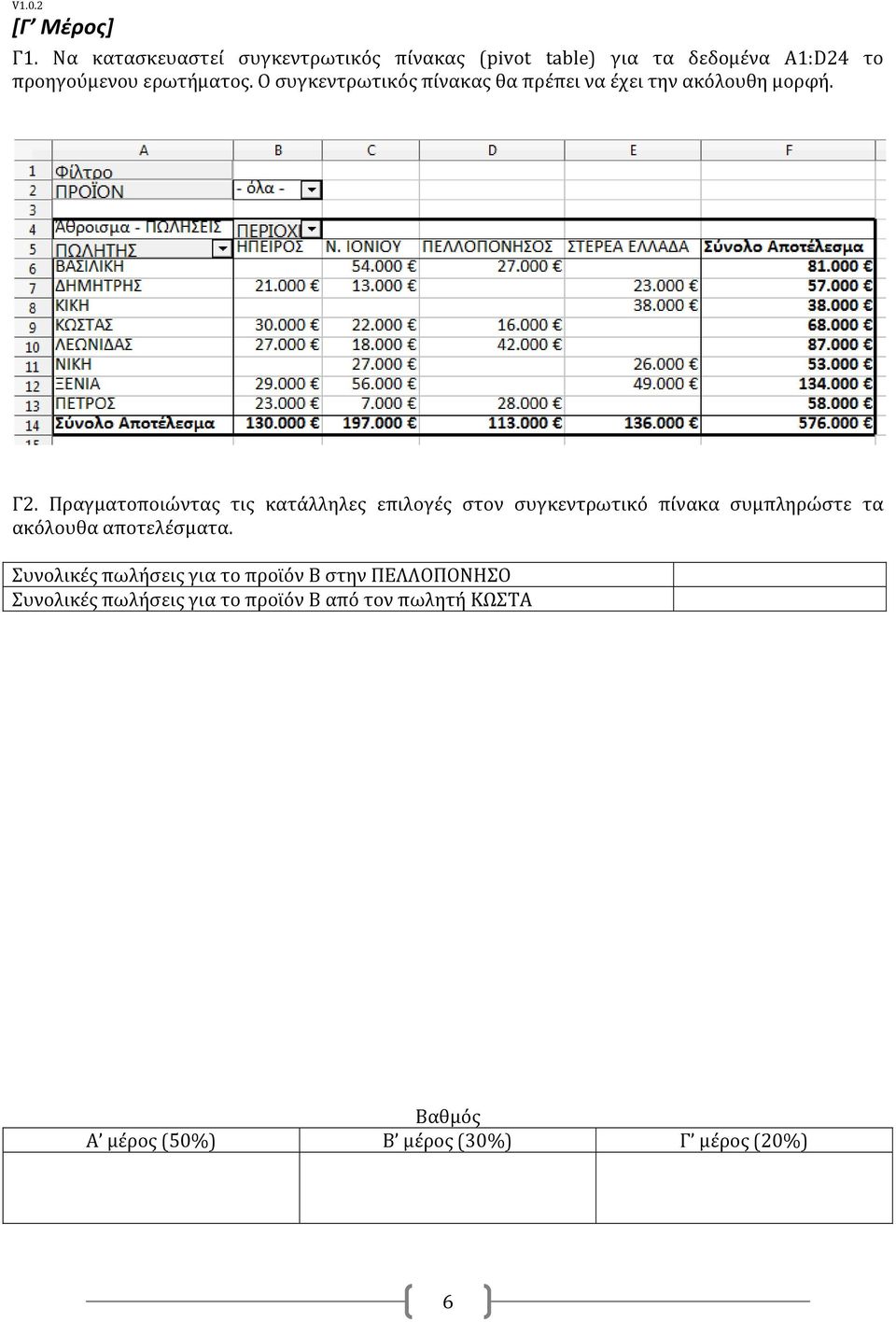 Ο συγκεντρωτικός πίνακας θα πρέπει να έχει την ακόλουθη μορφή. Γ2.