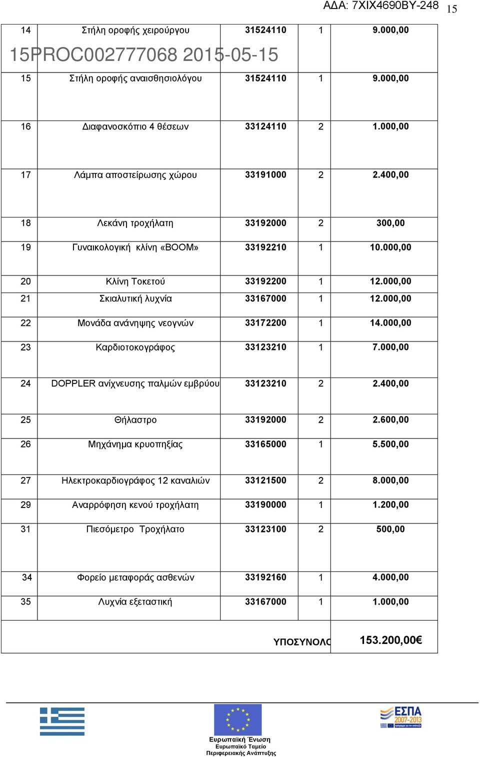 000,00 22 Μονάδα ανάνηψης νεογνών 33172200 1 14.000,00 23 Καρδιοτοκογράφος 33123210 1 7.000,00 24 DOPPLER ανίχνευσης παλμών εμβρύου 33123210 2 2.400,00 25 Θήλαστρο 33192000 2 2.