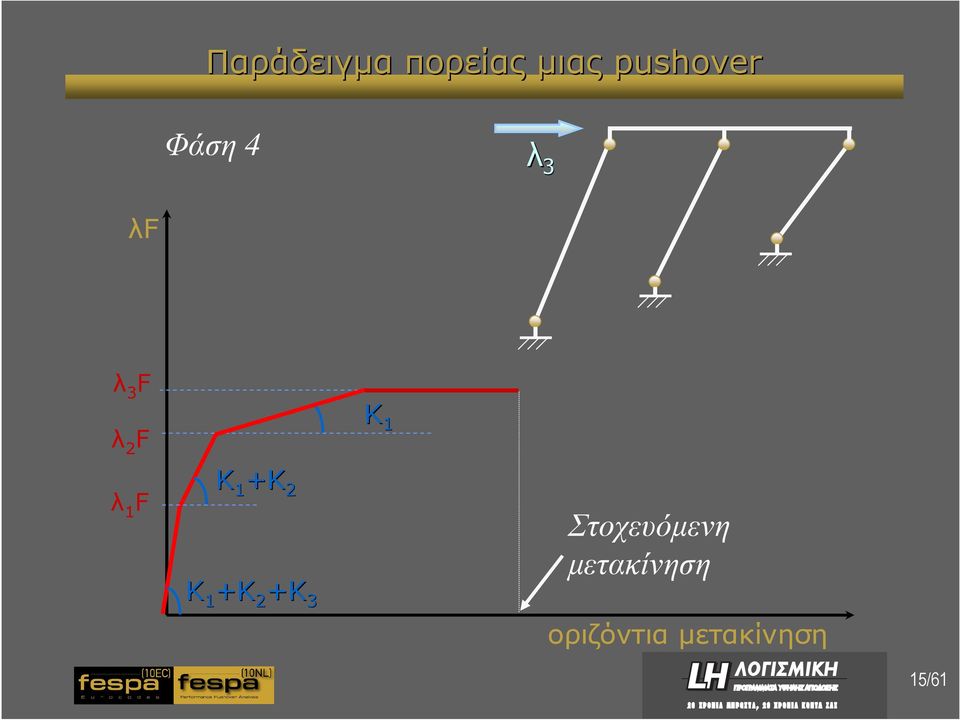 +K 2 K 1 +K 2 +K 3 K 1 Στοχευόµενη