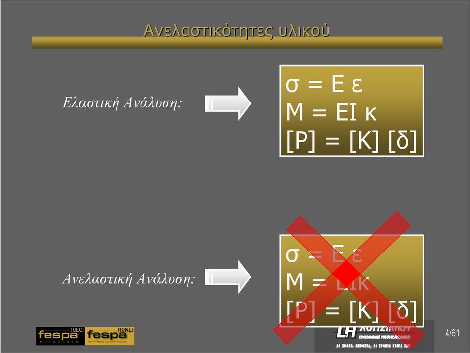 [K] [δ] Ανελαστική Ανάλυση: σ =