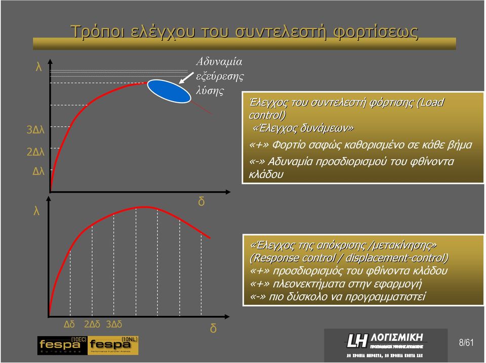 του φθίνοντα κλάδου «Έλεγχος της απόκρισης /µετακίνησης» (Response control / displacement-control) control) «+»