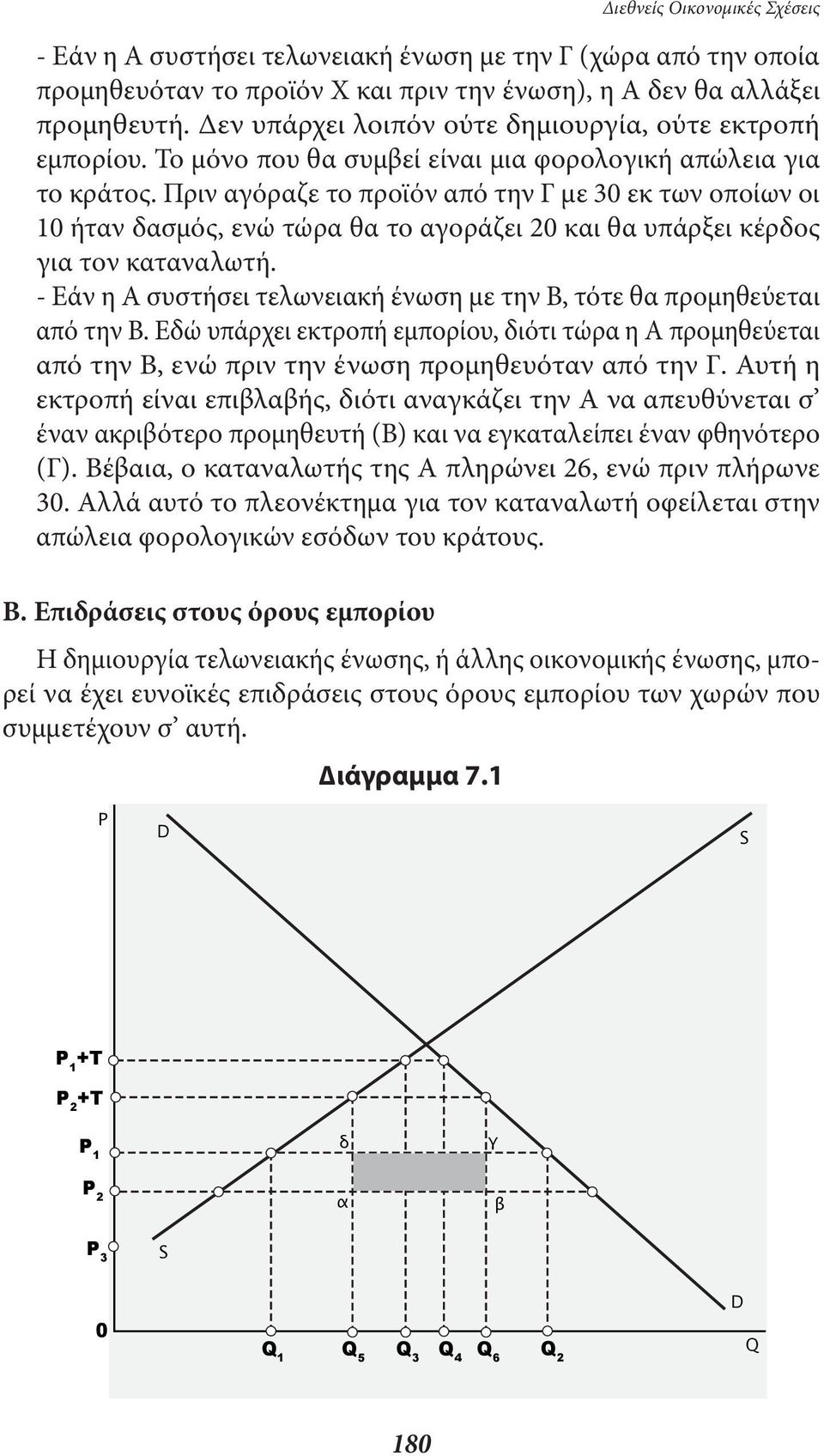 Πριν αγόραζε το προϊόν από την Γ µε 30 εκ των οποίων οι 10 ήταν δασµός, ενώ τώρα θα το αγοράζει 20 και θα υπάρξει κέρδος για τον καταναλωτή.