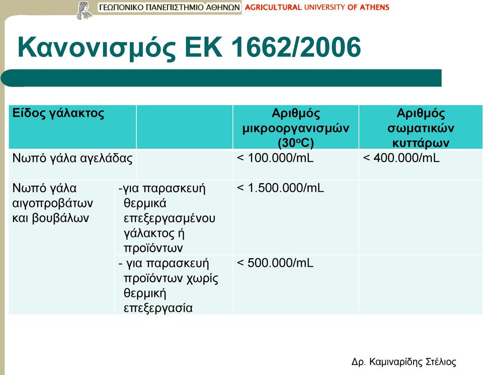 000/mL Νωπό γάλα αιγοπροβάτων και βουβάλων -για παρασκευή θερμικά