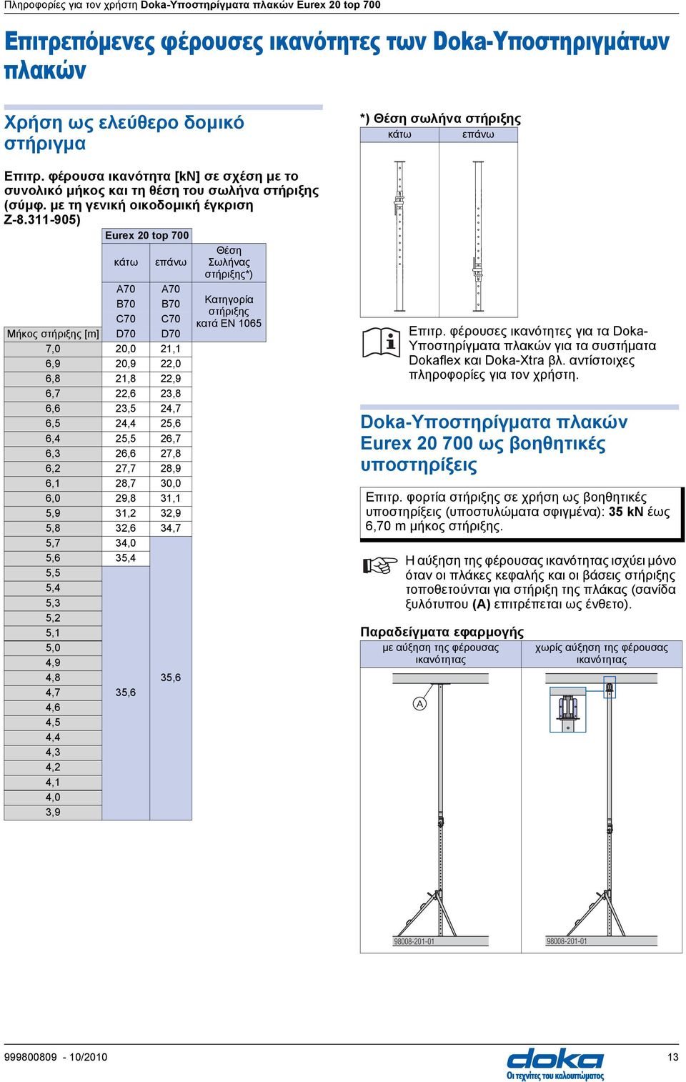 311-905) Eurex 20 top 700 Θέση κάτω επάνω Σωλήνας στήριξης*) 70 70 70 70 70 70 Μήκος στήριξης [m] D70 D70 7,0 20,0 21,1 6,9 20,9 22,0 6,8 21,8 22,9 6,7 22,6 23,8 6,6 23,5 24,7 6,5 24,4 25,6 6,4 25,5