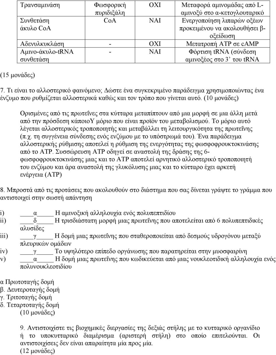 Τι είναι το αλλοστερικό φαινόμενο; Δώστε ένα συγκεκριμένο παράδειγμα χρησιμοποιώντας ένα ένζυμο που ρυθμίζεται αλλοστερικά καθώς και τον τρόπο που γίνεται αυτό.