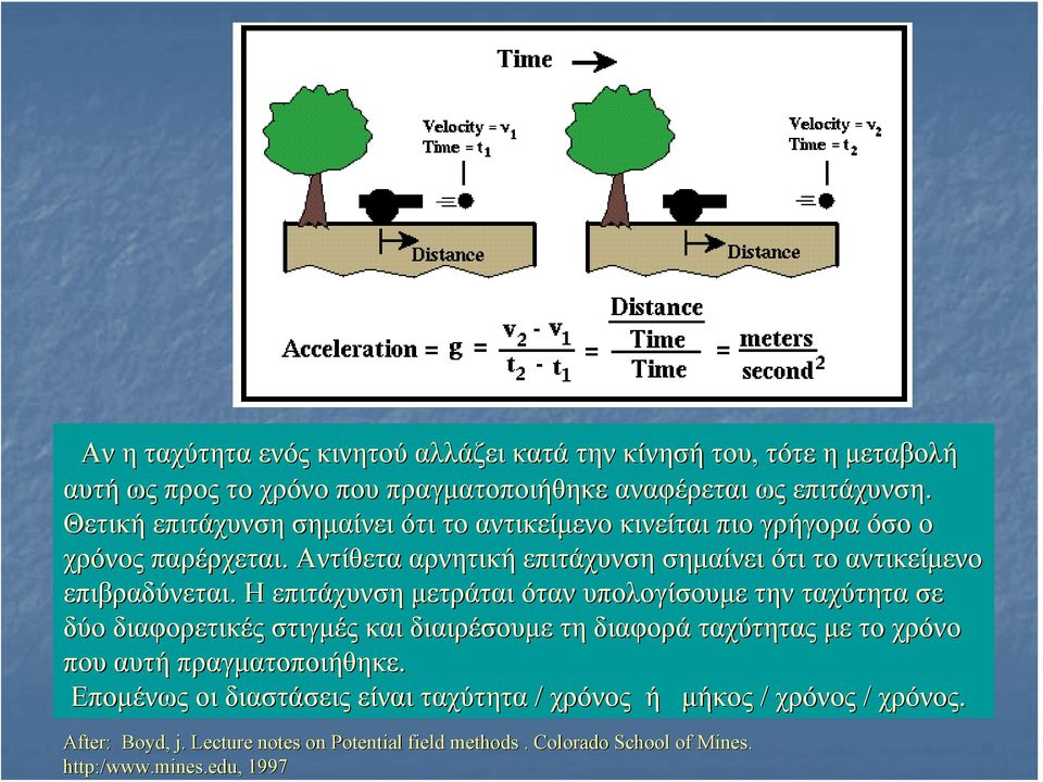 Η επιτάχυνση μετράται όταν υπολογίσουμε την ταχύτητα σε δύο διαφορετικές στιγμές και διαιρέσουμε τη διαφορά ταχύτητας με το χρόνο που αυτή πραγματοποιήθηκε.