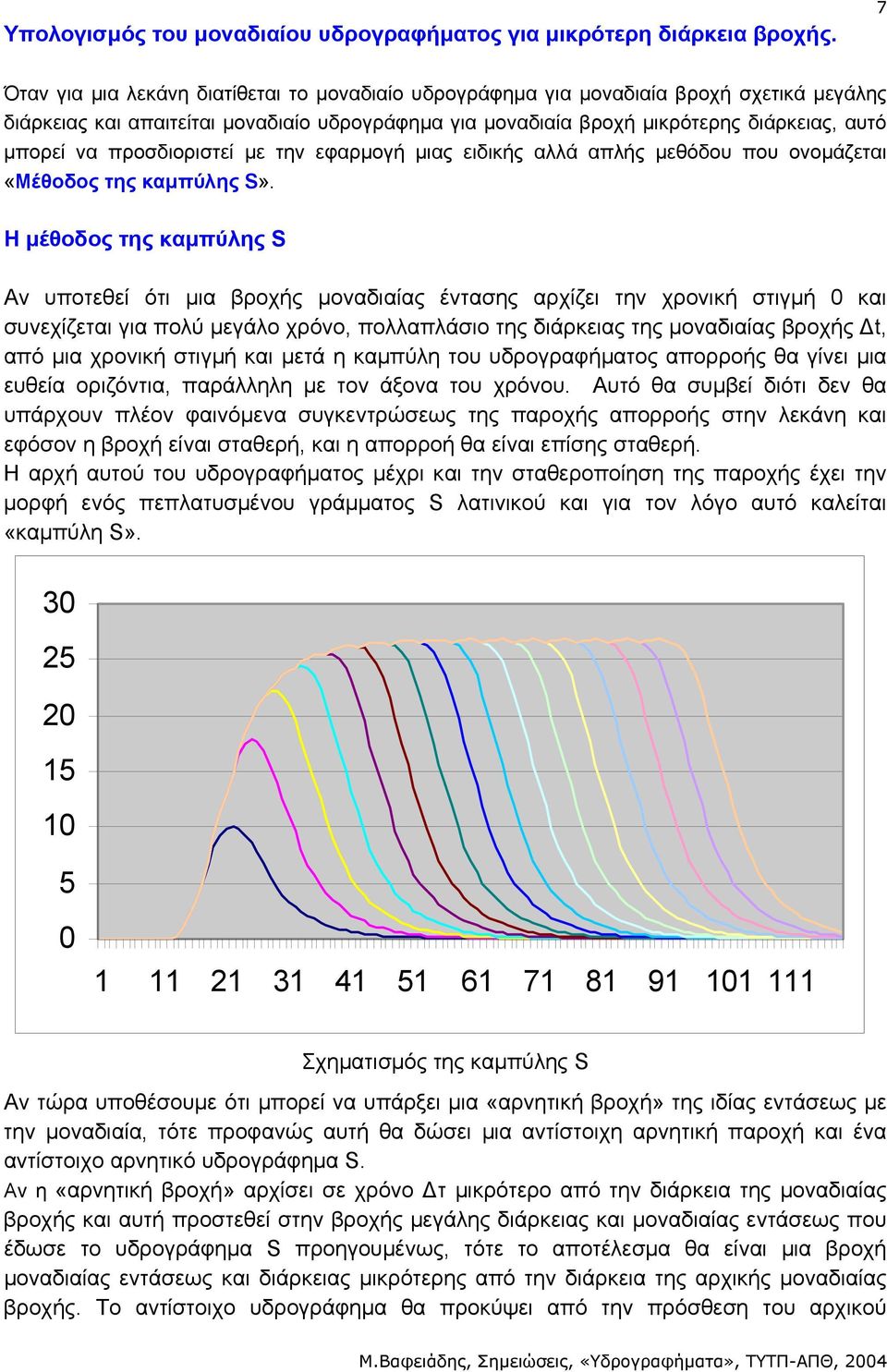 προσδιοριστεί µε την εφαρµογή µιας ειδικής αλλά απλής µεθόδου που ονοµάζεται «Μέθοδος της καµπύλης S».