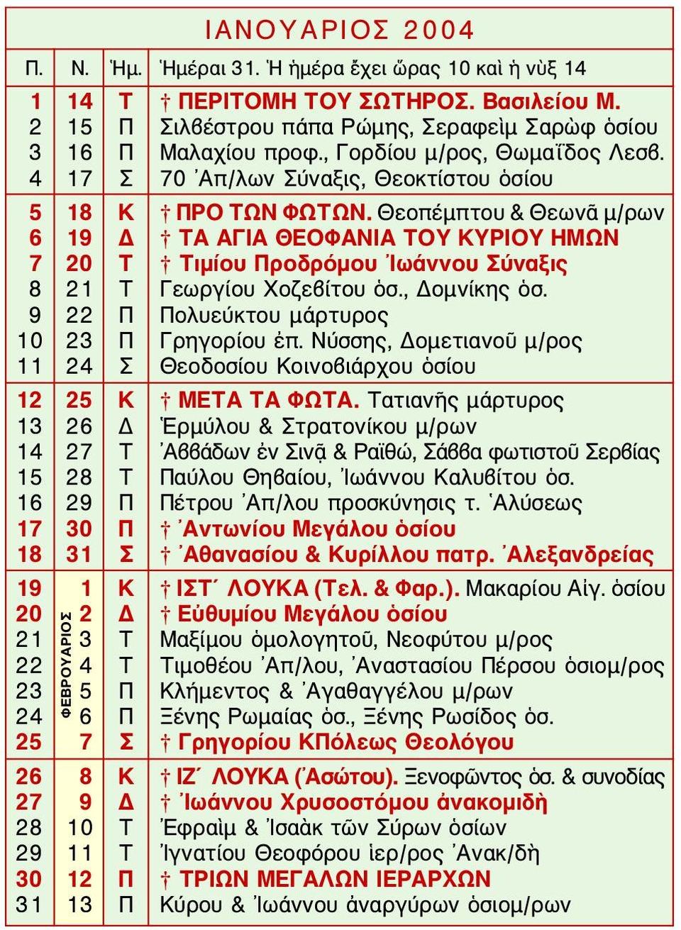 Θεοπέμπτου & Θεωνᾶ μ/ρων 6 19 Δ ΤΑ ΑΓΙΑ ΘΕΟΦΑΝΙΑ ΤΟΥ ΚΥΡΙΟΥ ΗΜΩΝ 7 20 Τ Τιμίου Προδρόμου Ιωάννου Σύναξις 8 21 Τ Γεωργίου Χοζεβίτου ὁσ., Δομνίκης ὁσ. 9 22 Π Πολυεύκτου μάρτυρος 10 23 Π Γρηγορίου ἐπ.