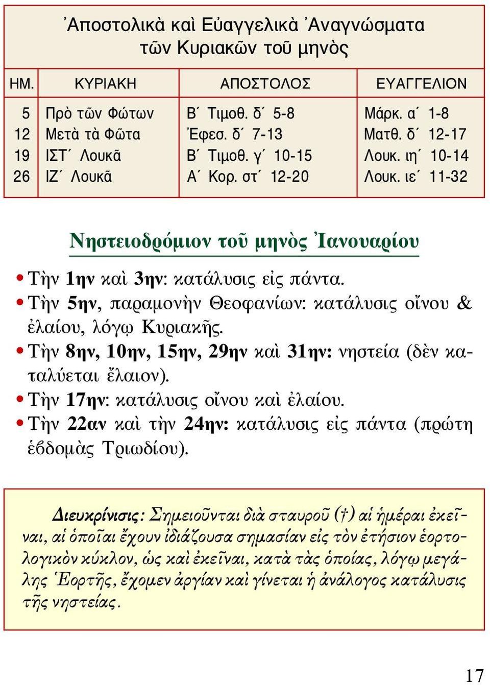 Τὴν 5ην, παραμονὴν Θεοφανίων: κατάλυσις οἴνου & ἐλαίου, λόγῳ Κυριακῆς. Τὴν 8ην, 10ην, 15ην, 29ην καὶ 31ην: νηστεία (δὲν καταλύεται ἔλαιον). Τὴν 17ην: κατάλυσις οἴνου καὶ ἐλαίου.