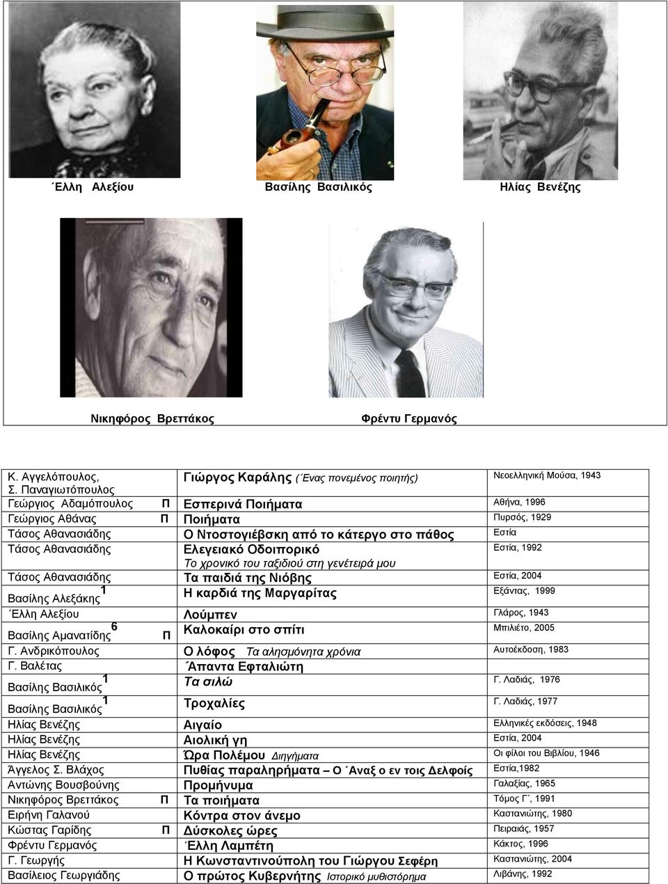 Ελεγειακό Οδοιπορικό Εστία, 1992 Το χρονικό του ταξιδιού στη γενέτειρά μου Τάσος Αθανασιάδης Τα παιδιά της Νιόβης Εστία, 2004 Βασίλης Αλεξάκης 1 Η καρδιά της Μαργαρίτας Εξάντας, 1999 Ελλη Αλεξίου