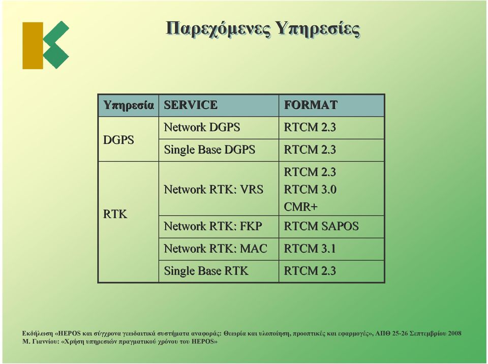 RTK: VRS Network RTK: FKP Network RTK: MAC