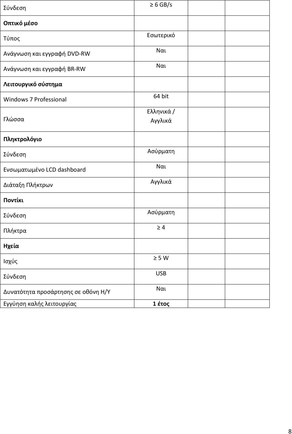 Ενσωματωμένο LCD dashboard Διάταξη Πλήκτρων Ασύρματη Ναι Αγγλικά Ποντίκι Σύνδεση Πλήκτρα Ασύρματη 4