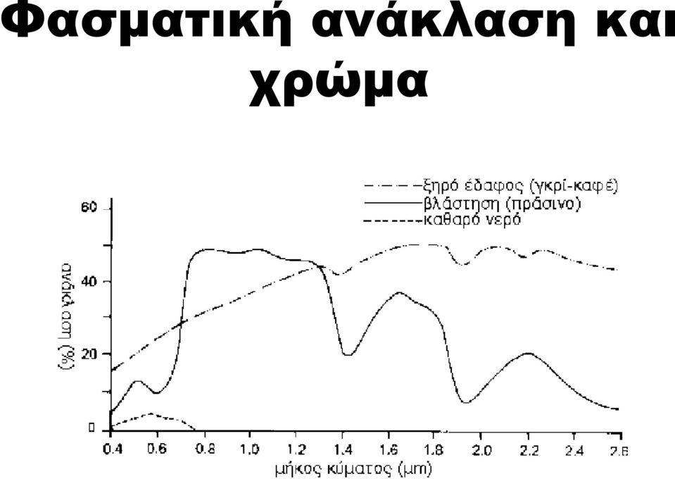 και χρώµα