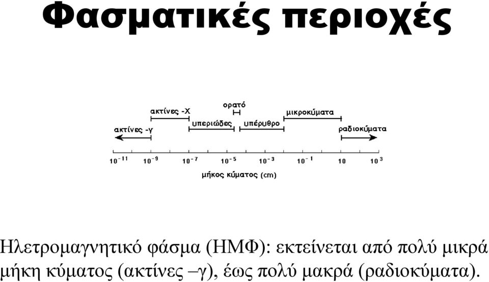 εκτείνεται από πολύ µικρά µήκη