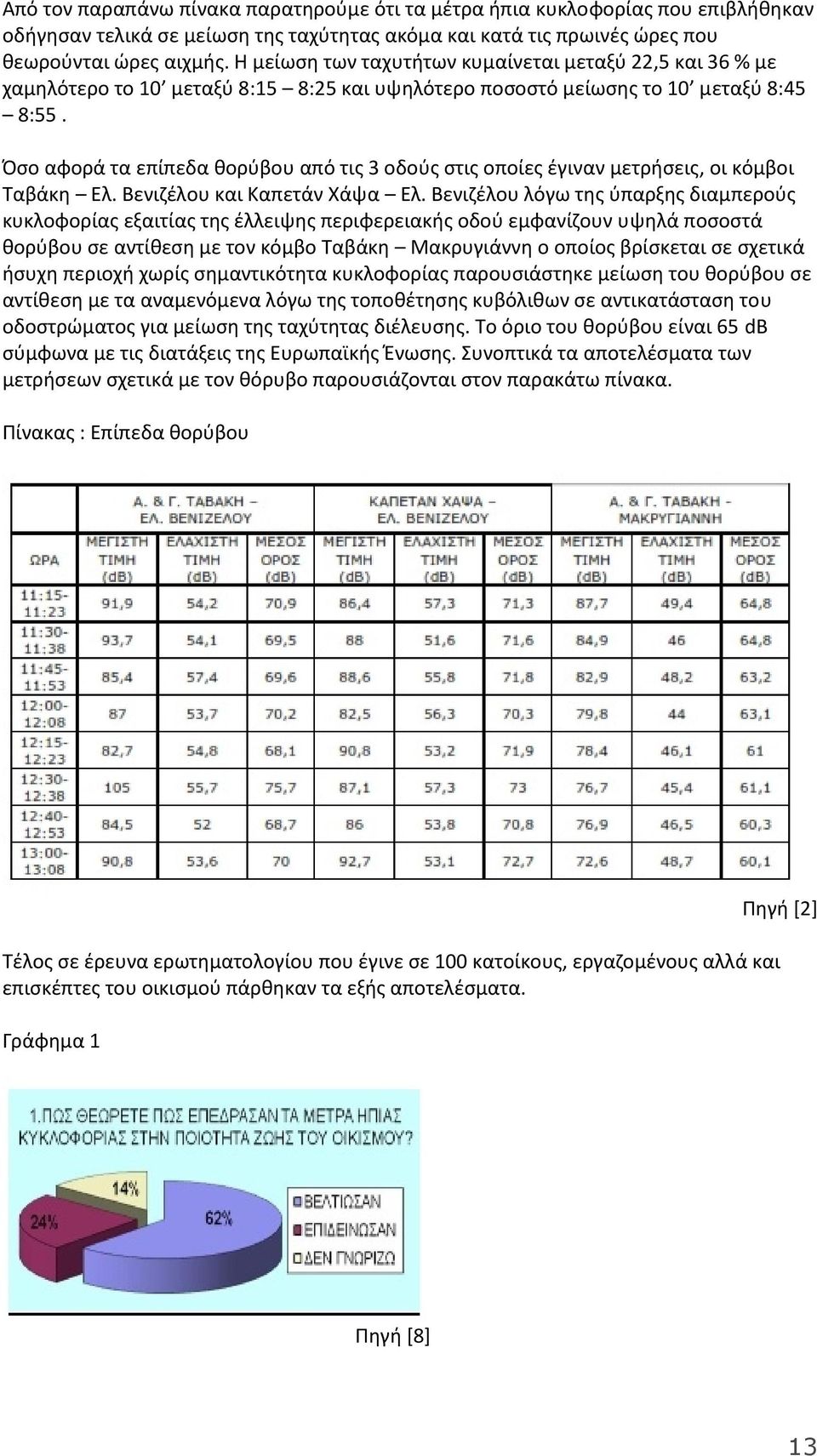Όσο αφορά τα επίπεδα θορύβου από τις 3 οδούς στις οποίες έγιναν μετρήσεις, οι κόμβοι Ταβάκη Ελ. Βενιζέλου και Καπετάν Χάψα Ελ.