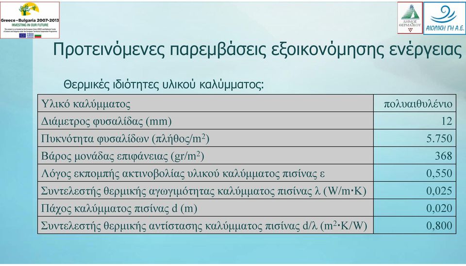 750 Βάρος μονάδας επιφάνειας (gr/m 2 ) 368 Λόγος εκπομπής ακτινοβολίας υλικού καλύμματος πισίνας ε 0,550