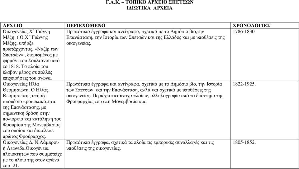 Πρωτότυπα έγγραφα και αντίγραφα, σχετικά µε το ηµόσιο βίο,την Επανάσταση, την Ιστορία των Σπετσών και της Ελλάδος και µε υποθέσεις της οικογενείας. 1786-1830 Οικογενείας Ηλία Θερµησιώτη.