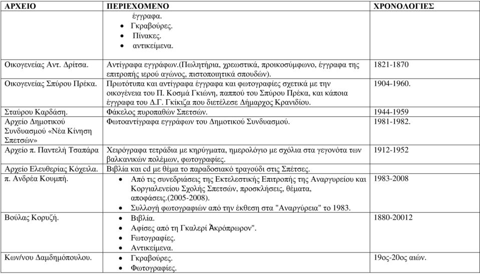 Σταύρου Καρδάση. Φάκελος πυροπαθών Σπετσών. 1944-1959 Αρχείο ηµοτικού Φωτοαντίγραφα εγγράφων του ηµοτικού Συνδυασµού. 1981-1982. Συνδυασµού «Νέα Κίνηση Σπετσών» Αρχείο π.