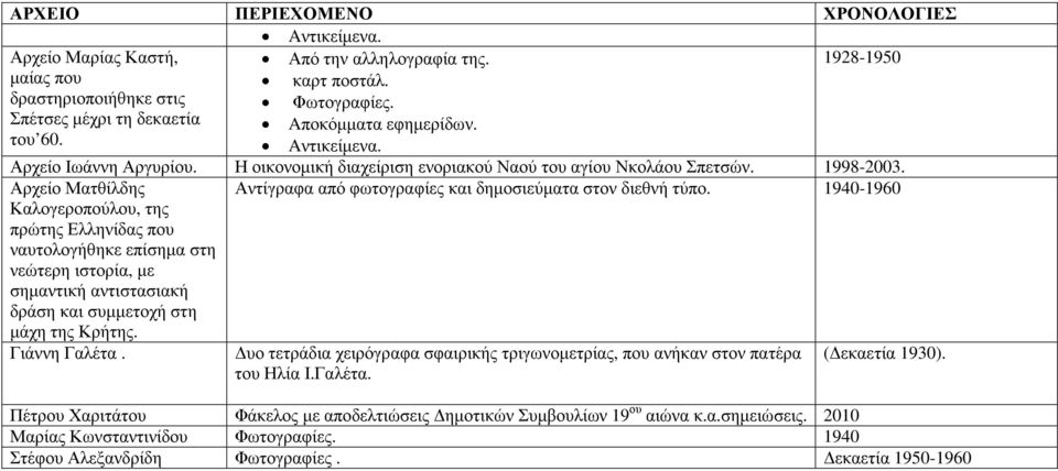 1940-1960 Καλογεροπούλου, της πρώτης Ελληνίδας που ναυτολογήθηκε επίσηµα στη νεώτερη ιστορία, µε σηµαντική αντιστασιακή δράση και συµµετοχή στη µάχη της Κρήτης. Γιάννη Γαλέτα.