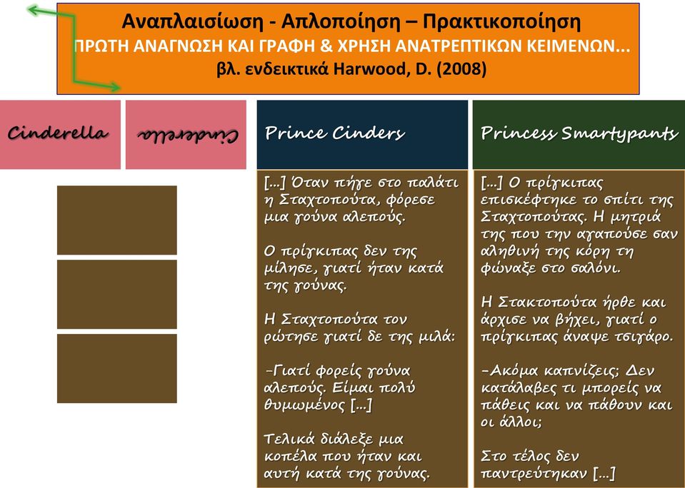 Είμαι πολύ θυμωμένος [...] Τελικά διάλεξε μια κοπέλα που ήταν και αυτή κατά της γούνας. [...] Ο πρίγκιπας επισκέφτηκε το σπίτι της Σταχτοπούτας.