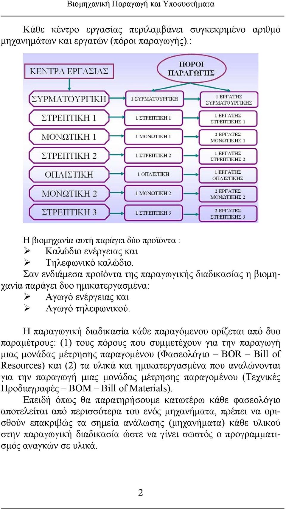 Σαν ενδιάμεσα προϊόντα της παραγωγικής διαδικασίας η βιομηχανία παράγει δυο ημικατεργασμένα: Αγωγό ενέργειας και Αγωγό τηλεφωνικού.