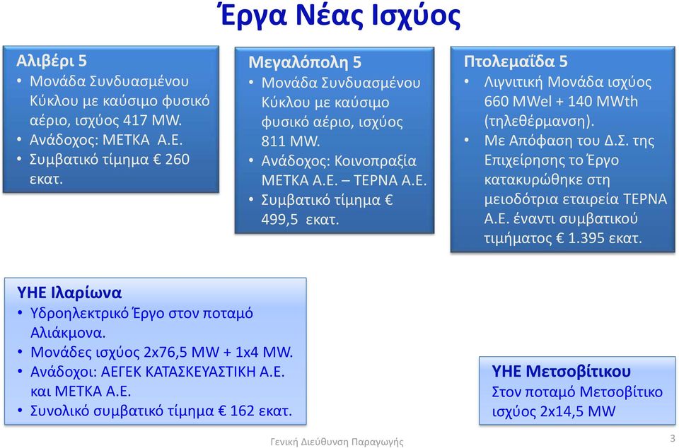 Πτολεμαΐδα 5 Λιγνιτική Μονάδα ισχύος 660 MWel + 140 MWth (τηλεθέρμανση). Με Απόφαση του Δ.Σ. της Επιχείρησης το Έργο κατακυρώθηκε στη μειοδότρια εταιρεία ΤΕΡΝΑ Α.Ε. έναντι συμβατικού τιμήματος 1.