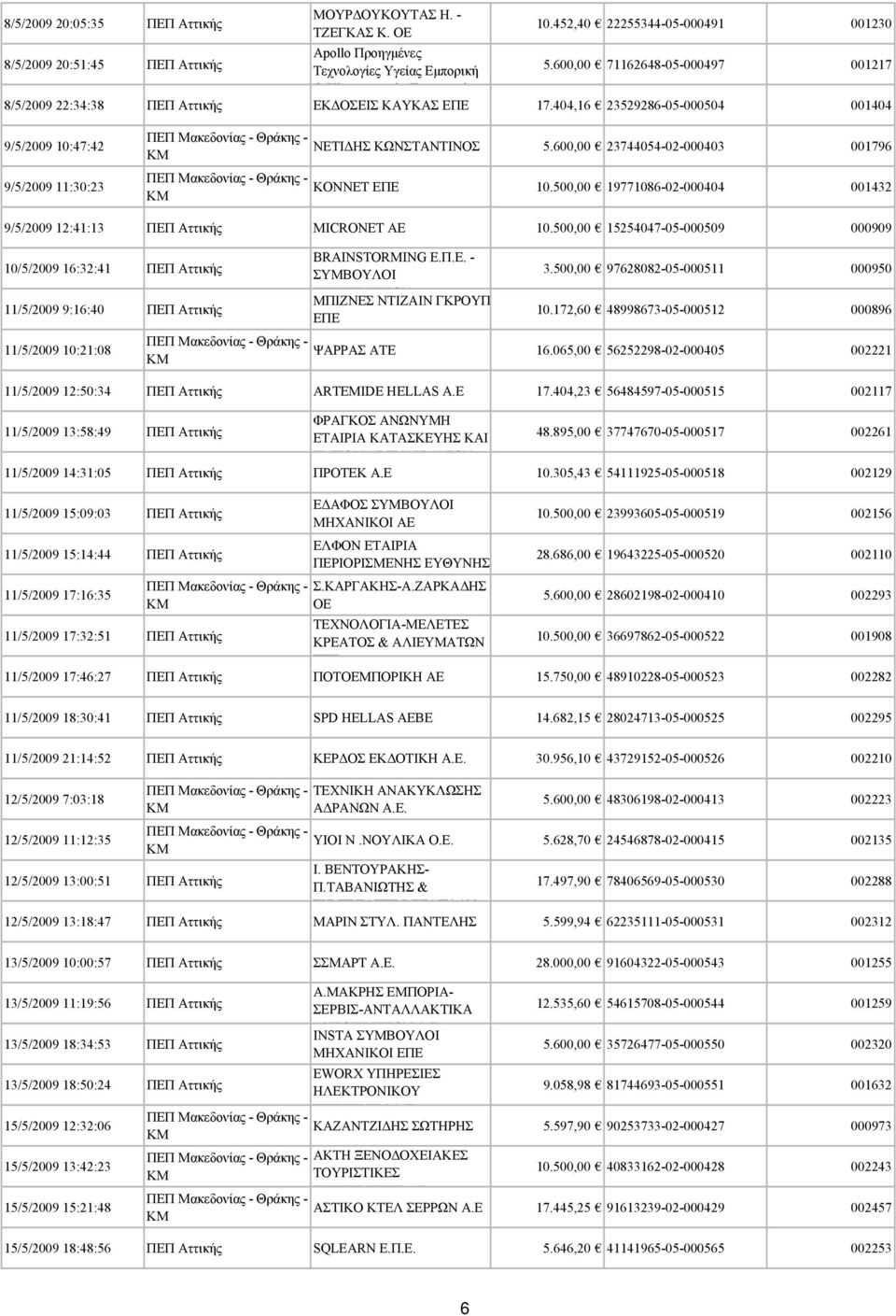 600,00 23744054-02-000403 001796 ΚΟΝΝΕΤ 10.500,00 19771086-02-000404 001432 9/5/2009 12:41:13 ΠΕΠ Αττικής MICRONET AE 10.