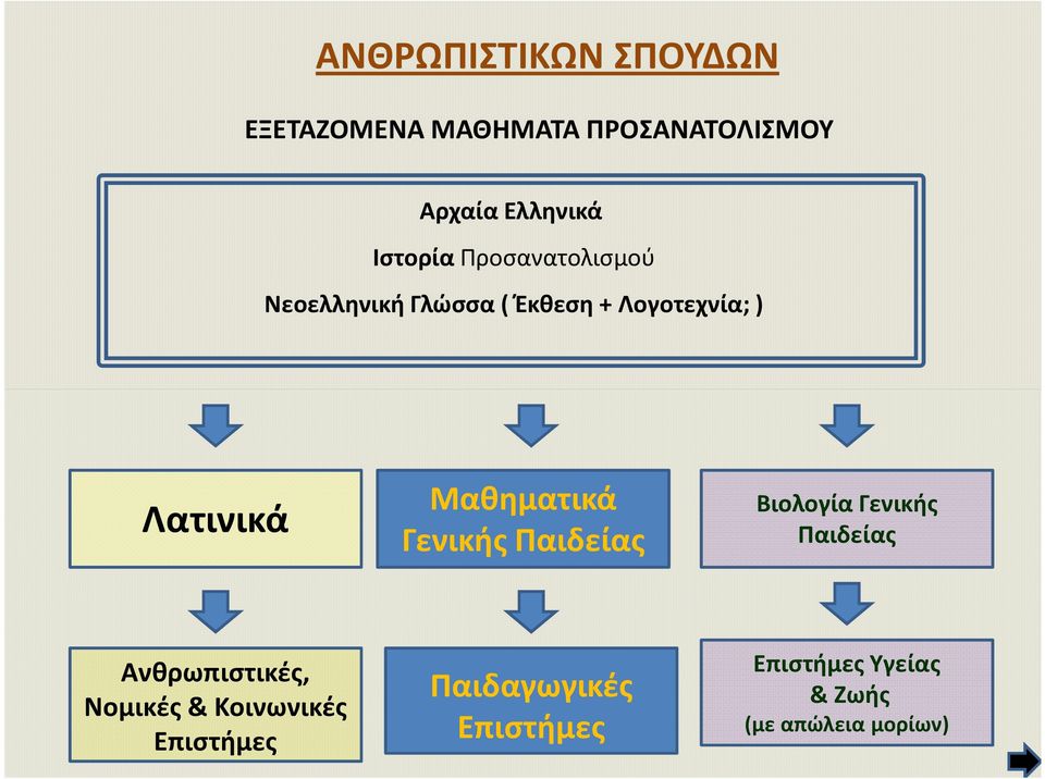 Λογοτεχνία; ) Λατινικά Μαθηματικά Γενικής Παιδείας Βιολογία Γενικής