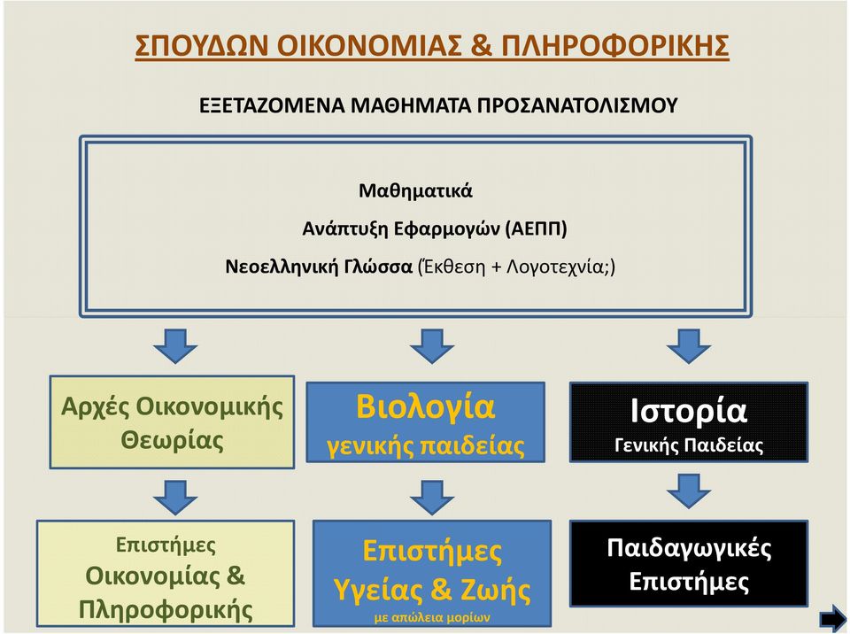 Λογοτεχνία;) Αρχές Οικονομικής Θεωρίας Βιολογία γενικής παιδείας Ιστορία