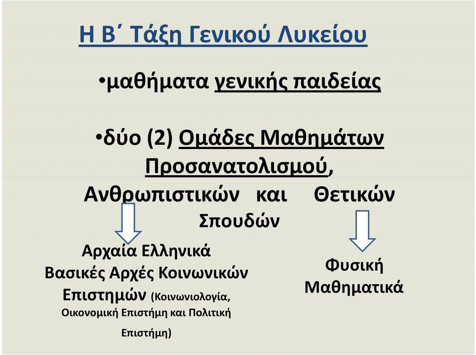 Σπουδών Αρχαία Ελληνικά Βασικές Αρχές Κοινωνικών Επιστημών