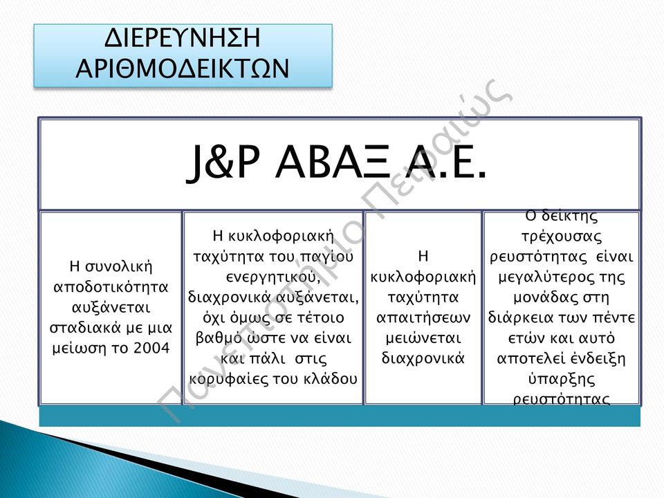 και πάλι στις κορυφαίες του κλάδου Η κυκλοφοριακή ταχύτητα απαιτήσεων μειώνεται διαχρονικά Ο δείκτης