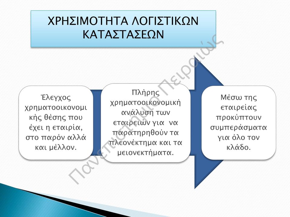 Πλήρης χρηματοοικονομική ανάλυση των εταιρειών για να παρατηρηθούν τα