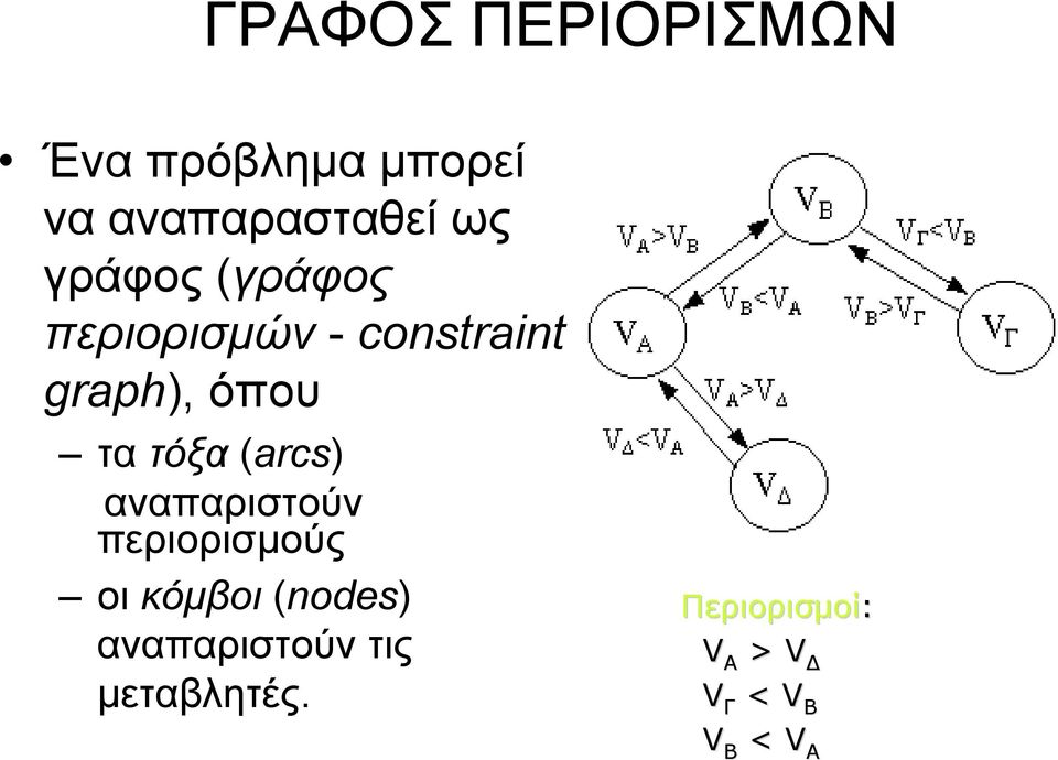 τόξα (arcs) αναπαριστούν περιορισµούς οι κόµβοι (nodes)