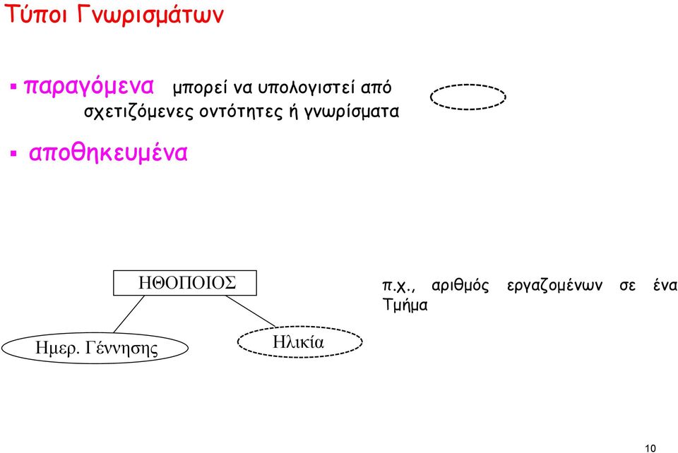 γνωρίσματα αποθηκευμένα ΗΘΟΠΟΙΟΣ π.χ.