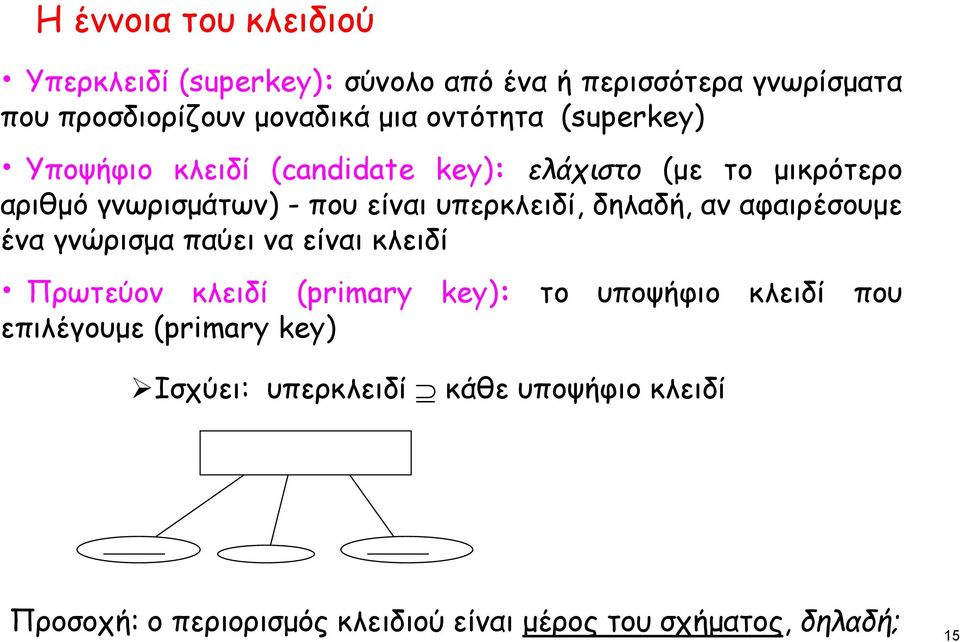 υπερκλειδί, δηλαδή, αν αφαιρέσουμε ένα γνώρισμα παύει να είναι κλειδί Πρωτεύον κλειδί (primary key): το υποψήφιο κλειδί