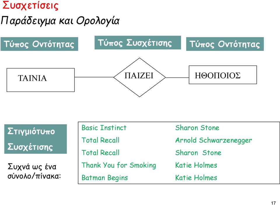 σύνολο/πίνακα: Basic Instinct Total Recall Total Recall Thank You for Smoking