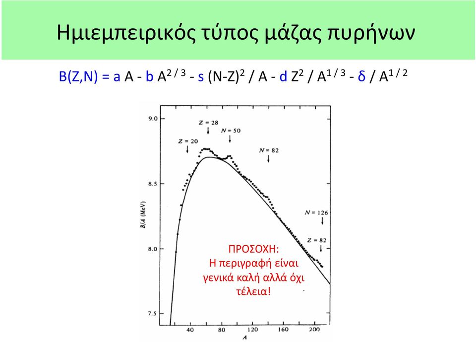2 / A 1 / 3 - δ / A 1 / 2 ΠΡΟΣΟΧΗ: Η