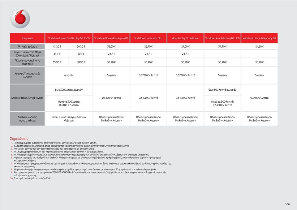 Δωρεάν Δωρεάν 0,0780 / λεπτό 0,0780 / λεπτό Δωρεάν Δωρεάν Έως 300 λεπτά: Δωρεάν Έως 300 λεπτά: Δωρεάν Κλήσεις προς εθνικά κινητά Μετά τα 300 λεπτά: 0,3400 / λεπτό 0,3400 / λεπτό 0,3400 / λεπτό 0,3400