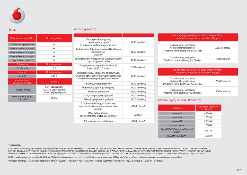 35,90 Τέλος εγκατάστασης νέας τηλεφωνικής γραμμής (επιπλέον του τέλους ενεργοποίησης) Τιμή πώλησης Τηλεπικοινωνιακού Εξοπλισμού modem/router (ADSL2+) Εγκατάσταση εξοπλισμού από εξουσιοδοτημένο