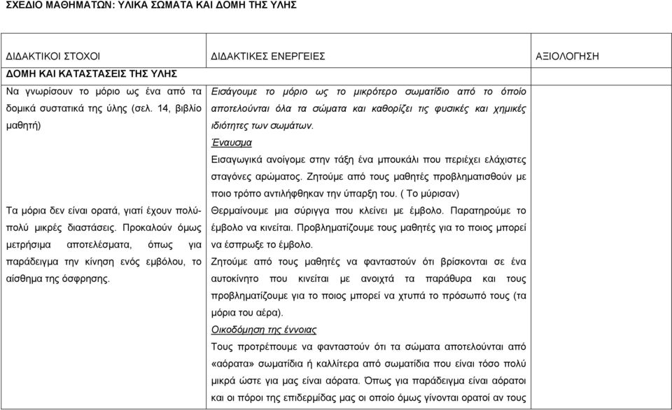 Προκαλούν όμως Εισάγουμε το μόριο ως το μικρότερο σωματίδιο από το όποίο αποτελούνται όλα τα σώματα και καθορίζει τις φυσικές και χημικές ιδιότητες των σωμάτων.