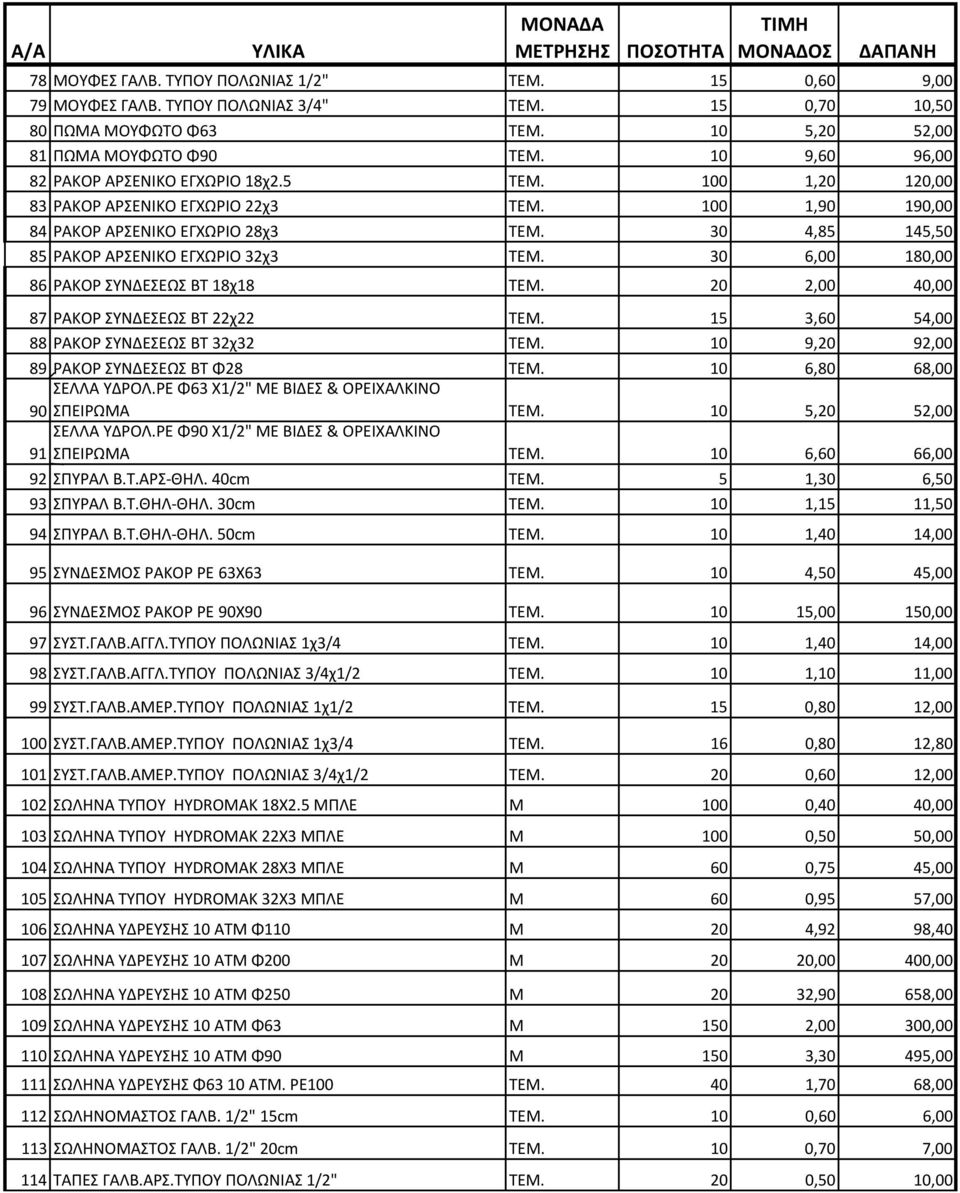 30 4,85 145,50 85 ΡΑΚΟΡ ΑΡΣΕΝΙΚΟ ΕΓΧΩΡΙΟ 32χ3 ΤΕΜ. 30 6,00 180,00 86 ΡΑΚΟΡ ΣΥΝΔΕΣΕΩΣ ΒΤ 18χ18 ΤΕΜ. 20 2,00 40,00 87 ΡΑΚΟΡ ΣΥΝΔΕΣΕΩΣ ΒΤ 22χ22 ΤΕΜ. 15 3,60 54,00 88 ΡΑΚΟΡ ΣΥΝΔΕΣΕΩΣ ΒΤ 32χ32 ΤΕΜ.