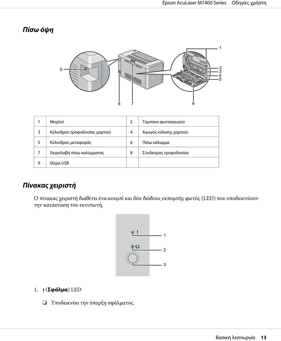 USB Πίνακας χειριστή Ο πίνακας χειριστή διαθέτει ένα κουμπί και δύο διόδους εκπομπής φωτός (LED) που