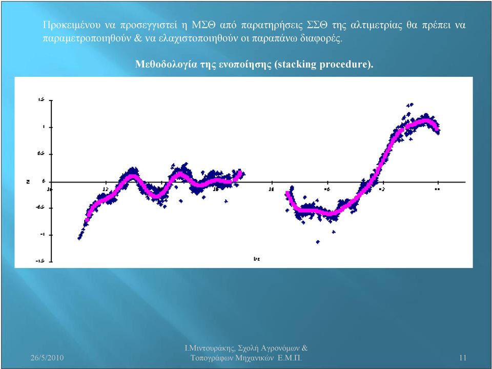 ελαχιστοποιηθούν οι παραπάνω διαφορές.