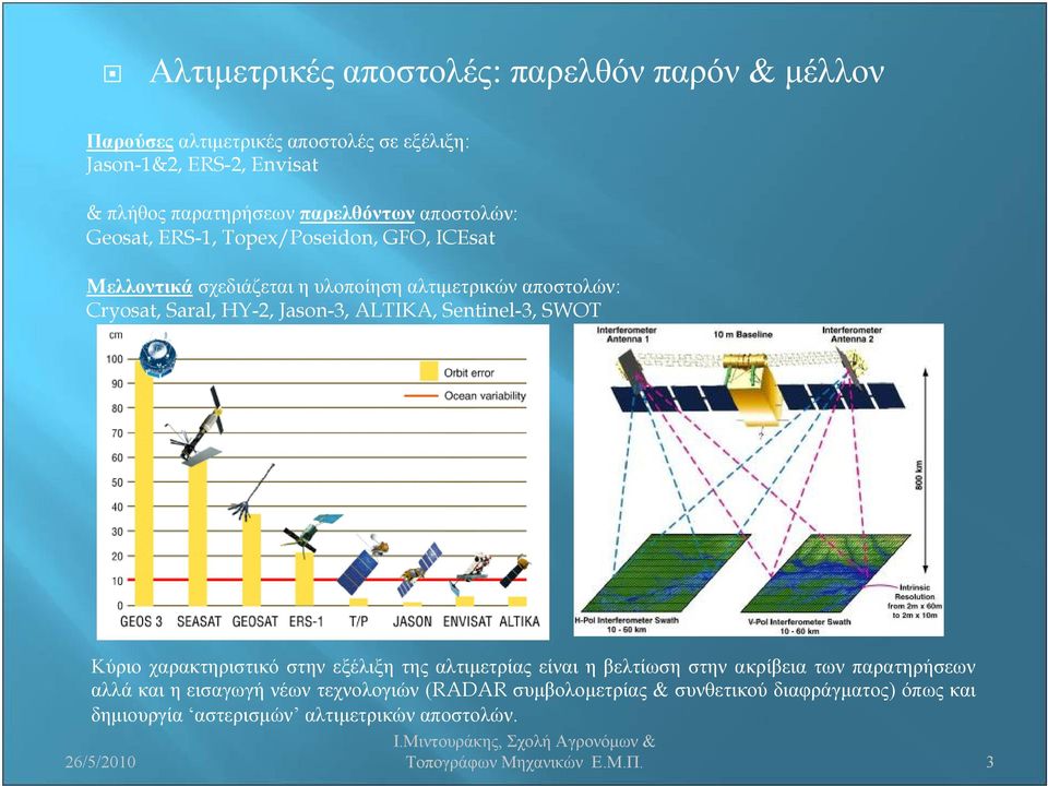 Jason-3, ALTIKA, Sentinel-3, SWOT Κύριο χαρακτηριστικό στην εξέλιξη της αλτιμετρίας είναι η βελτίωση στην ακρίβεια των παρατηρήσεων αλλά και η