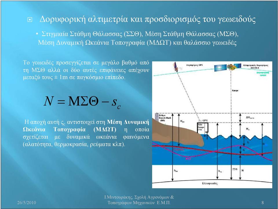 αυτές επιφάνειες απέχουν μεταξύ τους ±1m σε παγκόσμιο επίπεδο.