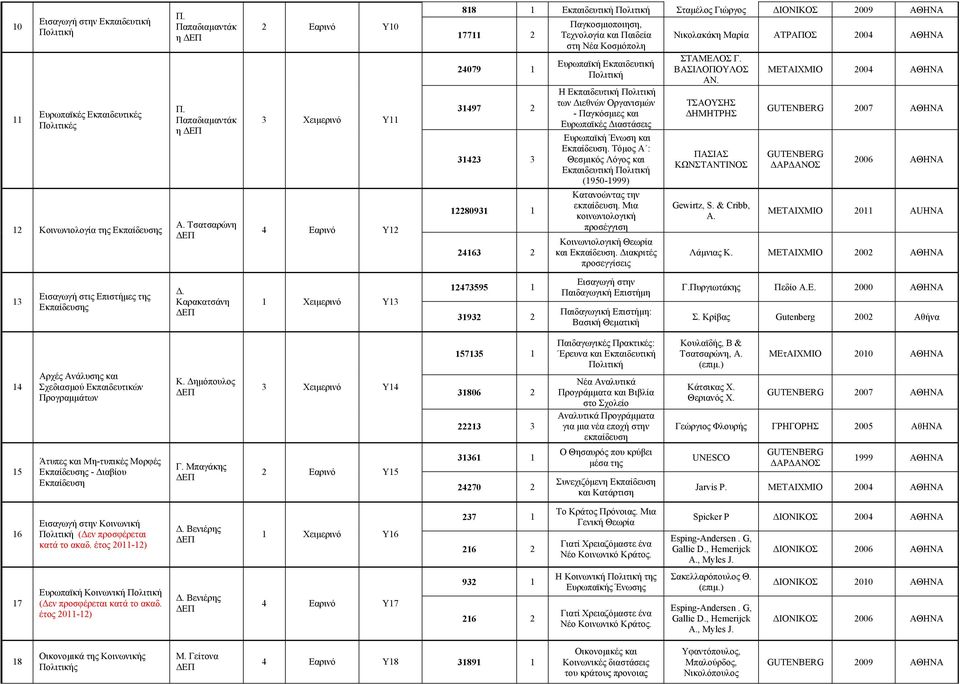 και Παιδεία στη Νέα Κοσμόπολη Ευρωπαϊκή Εκπαιδευτική Πολιτική Η Εκπαιδευτική Πολιτική των Διεθνών Οργανισμών - Παγκόσμιες και Ευρωπαϊκές Διαστάσεις Ευρωπαϊκή Ένωση και Εκπαίδευση.