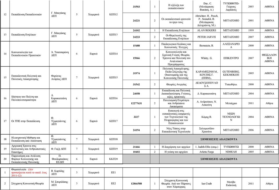 Μπαγάκης 5 Χειμερινό ΚΕΠ13 24102 1 Η Εκπαίδευση Ενηλίκων ALAN ROGERS ΜΕΤΑΙΧΜΙΟ 1999 ΑΘΗΝΑ 24223 2 Οι Θεμελιωτές της Εκπαίδευσης Ενηλίκων PETER JARVIS ΜΕΤΑΙΧΜΙΟ 2007 ΑΘΗΝΑ 14 15 16 Κοινωνιολογία των