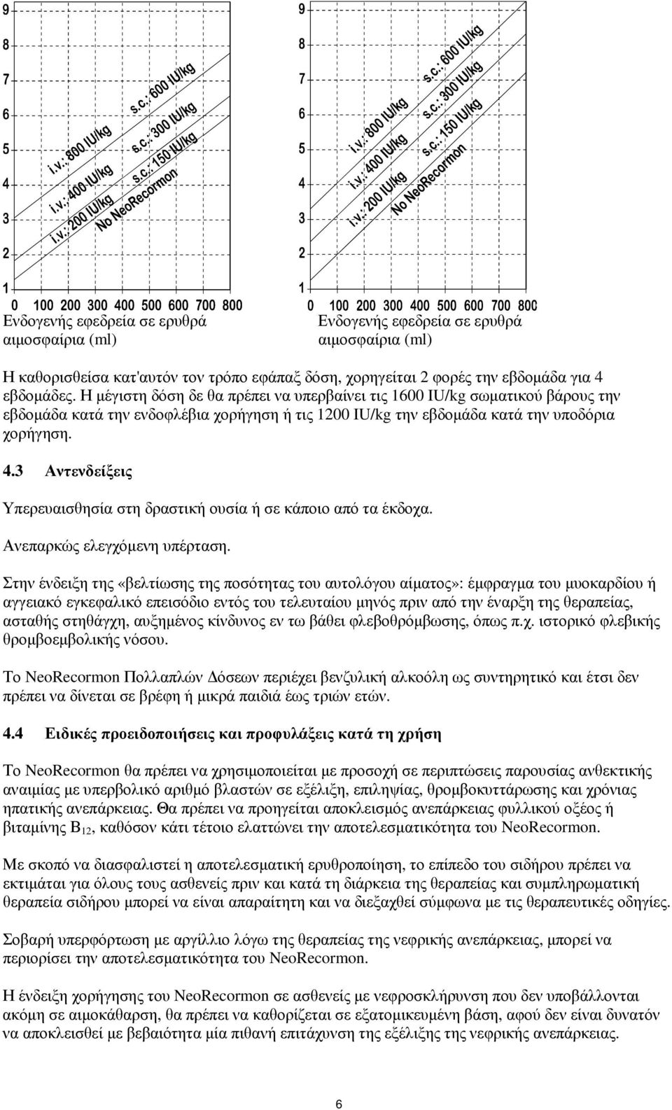 3 Αντενδείξεις Υπερευαισθησία στη δραστική ουσία ή σε κάποιο από τα έκδοχα. Ανεπαρκώς ελεγχόµενη υπέρταση.