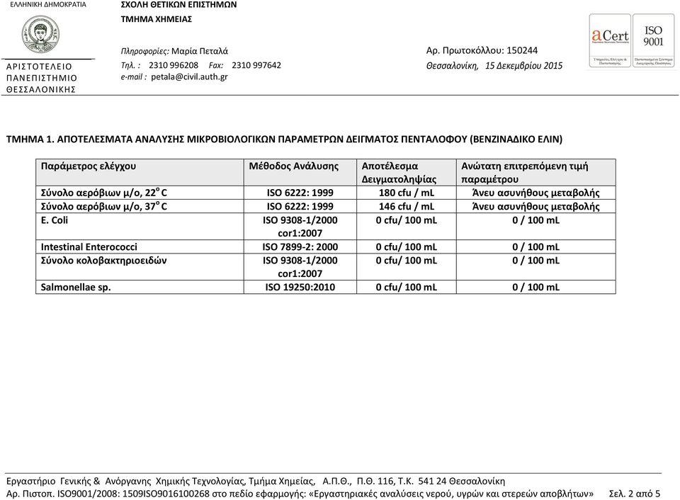 Σύνολο αερόβιων μ/ο, 22 ο C ISO 6222: 1999 180 cfu / ml Άνευ ασυνήθους μεταβολής Σύνολο αερόβιων μ/ο, 37 ο C ISO 6222: 1999 146 cfu / ml Άνευ ασυνήθους μεταβολής Ε.