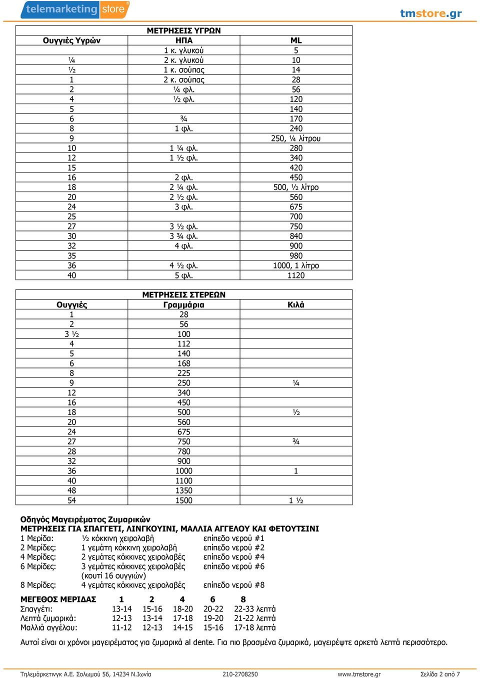 1120 ΜΕΤΡΗΣΕΙΣ ΣΤΕΡΕΩΝ Ουγγιές Γραµµάρια Κιλά 1 28 2 56 3 ½ 100 4 112 5 140 6 168 8 225 9 250 ¼ 12 340 16 450 18 500 ½ 20 560 24 675 27 750 ¾ 28 780 32 900 36 1000 1 40 1100 48 1350 54 1500 1 ½